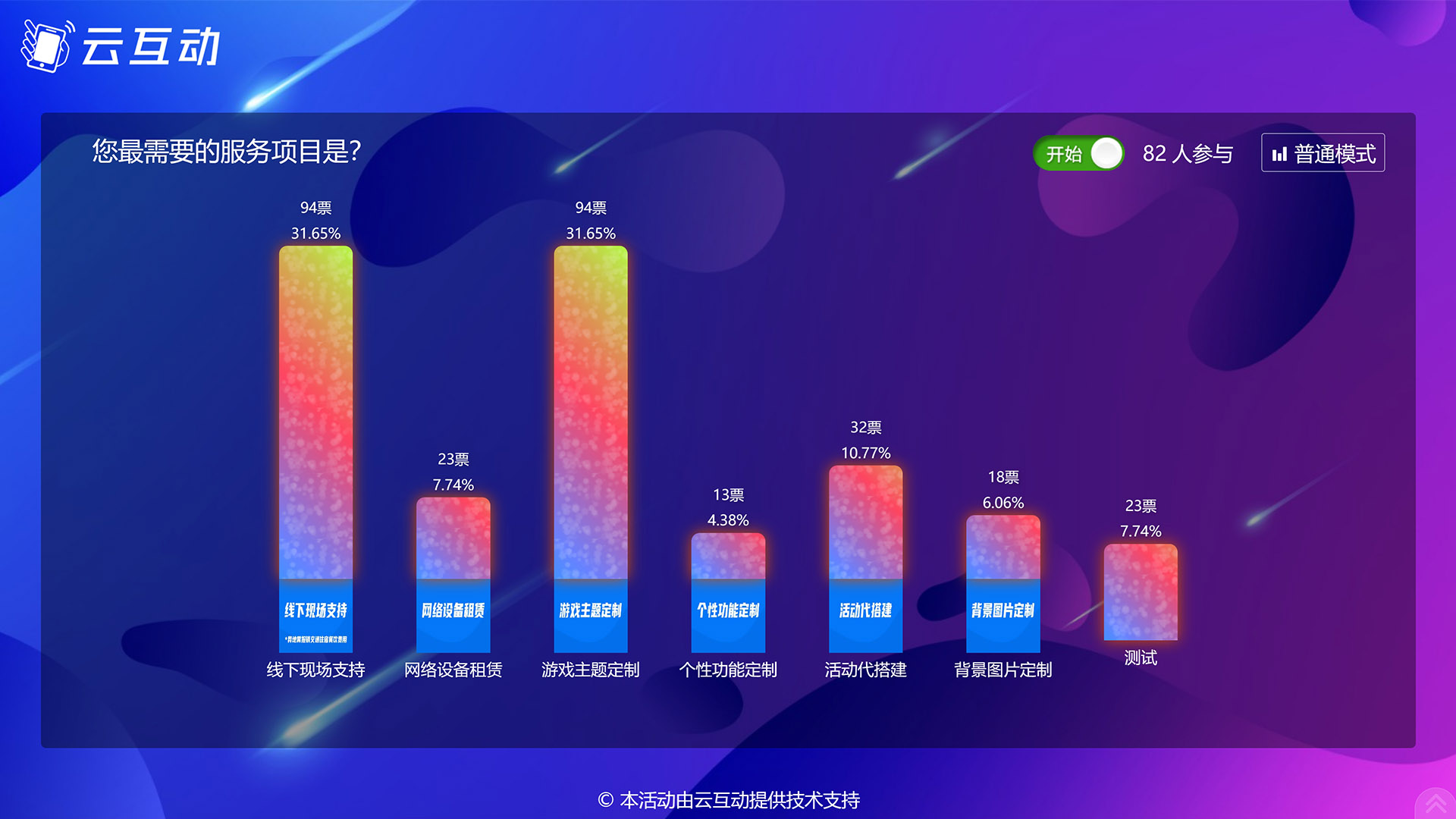 阿坝现场实时投票系统使用有什么注意事项和常见问题
